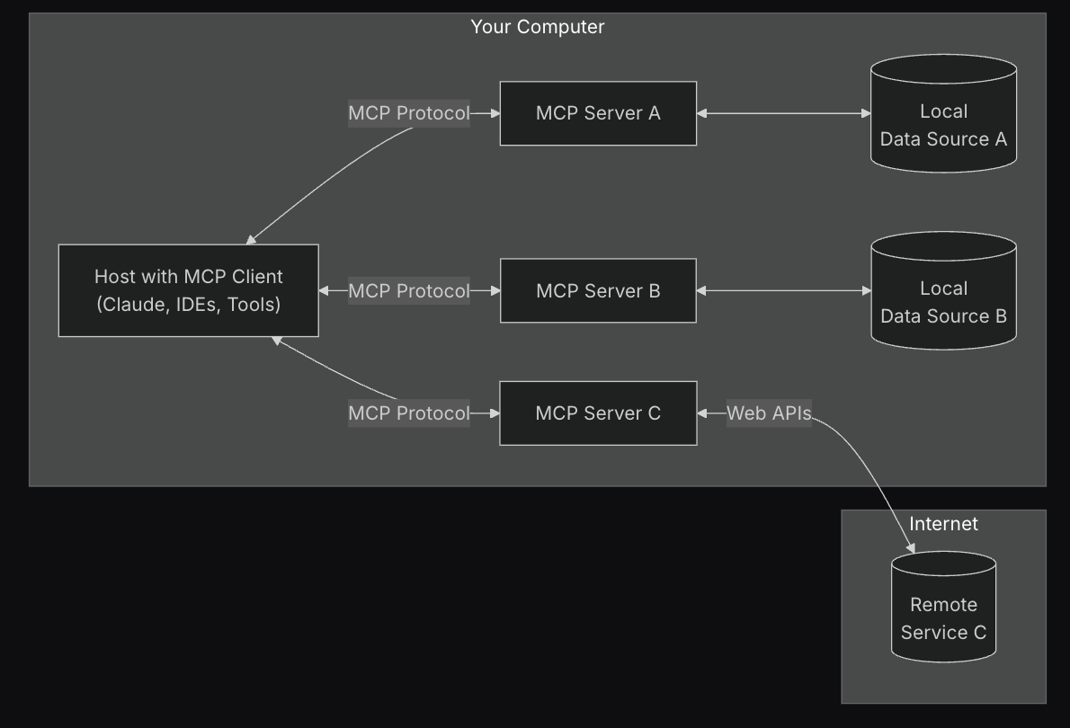 mcp_architecture