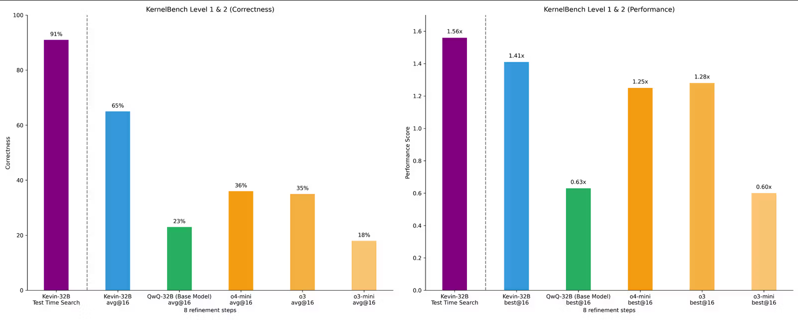kevin32b_benchmarks